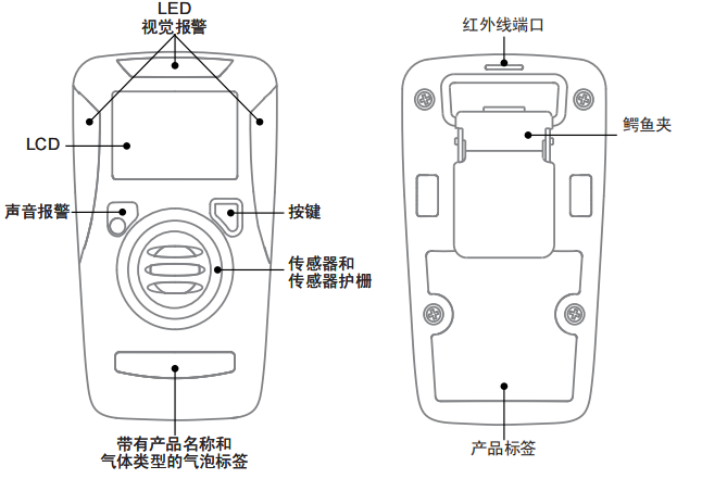 BW Clip气体检测仪说明书